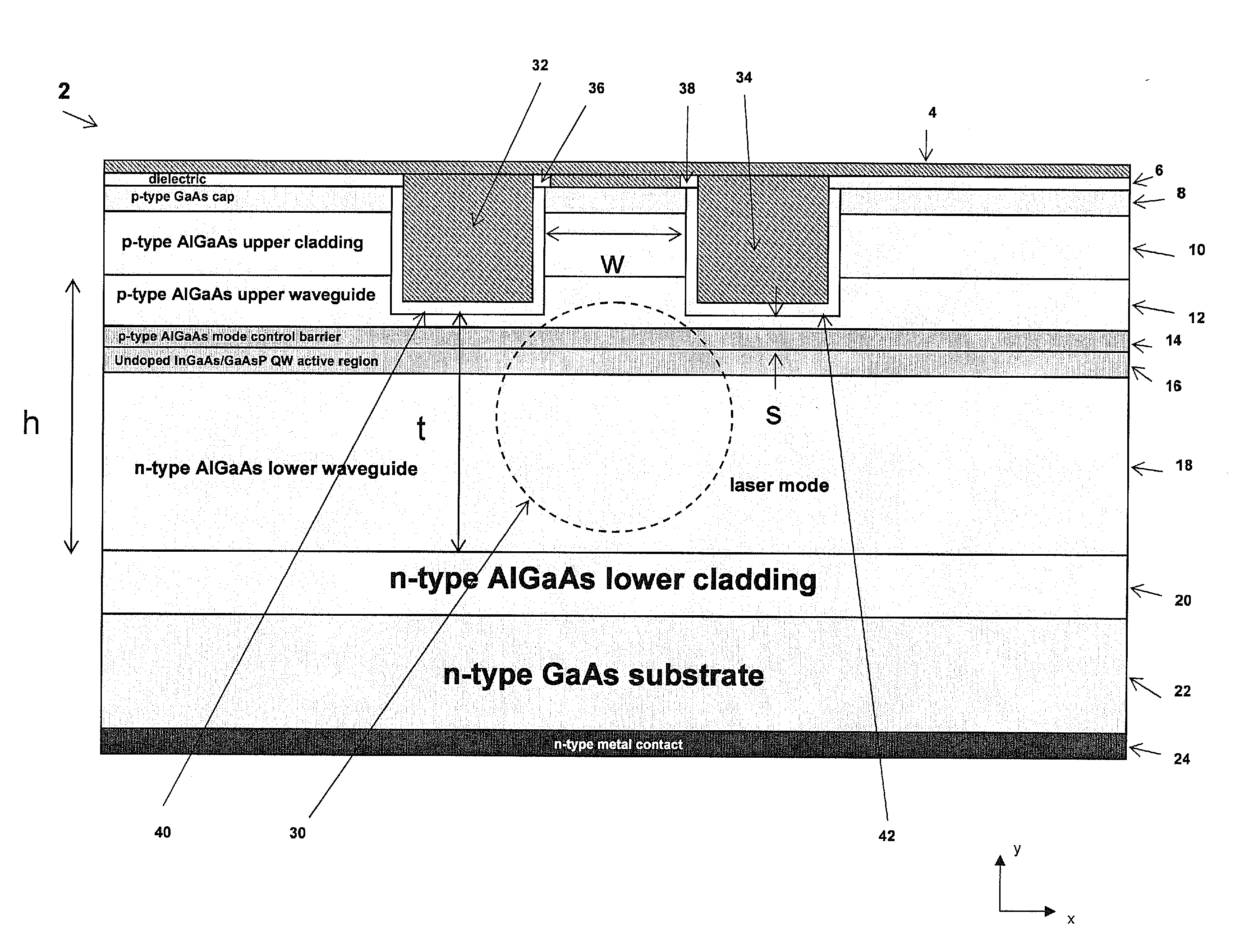 Very large mode slab-coupled optical waveguide laser and amplifier