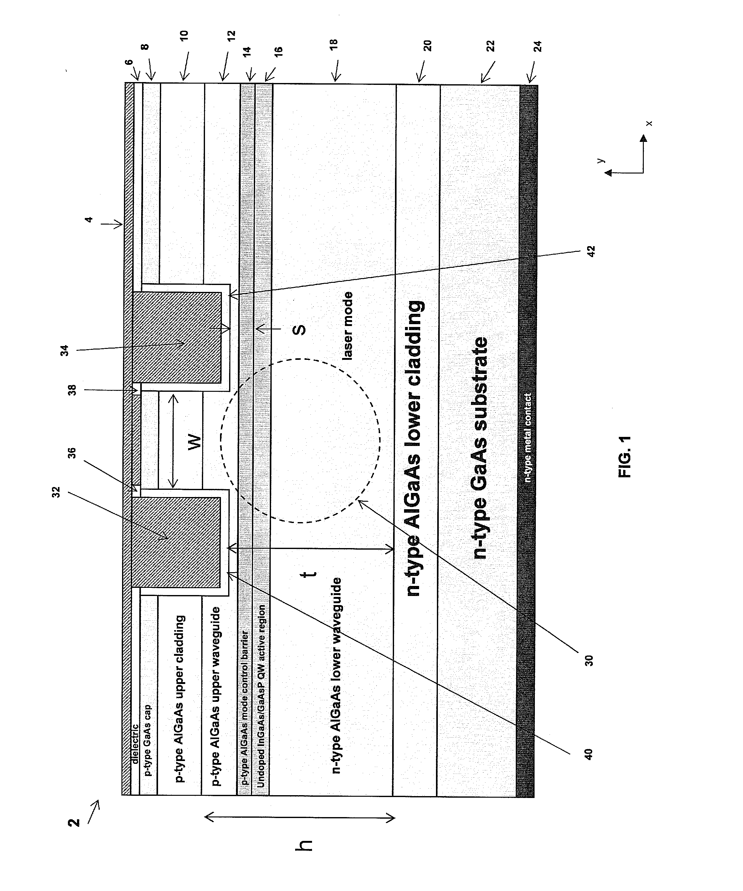 Very large mode slab-coupled optical waveguide laser and amplifier