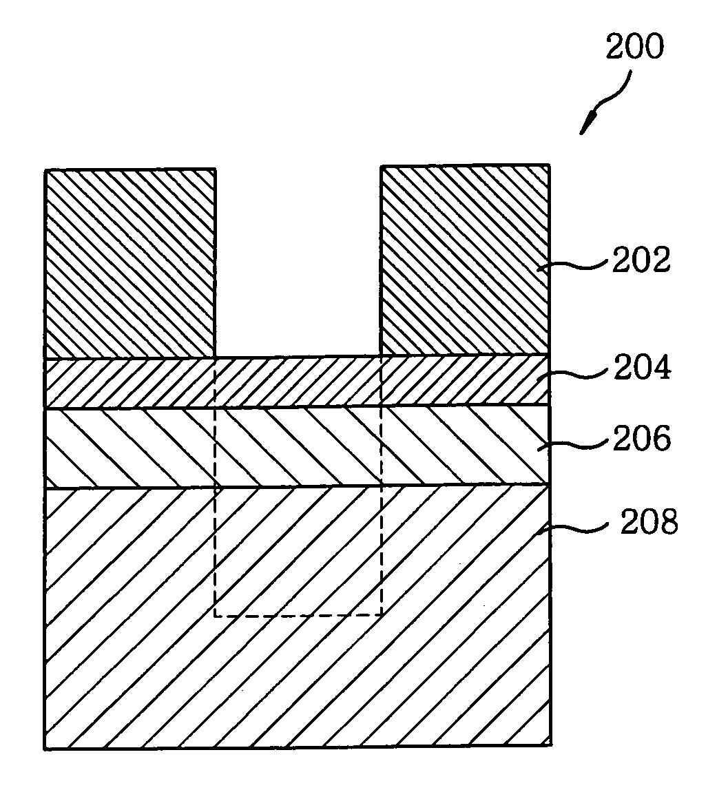 Plasma ashing method