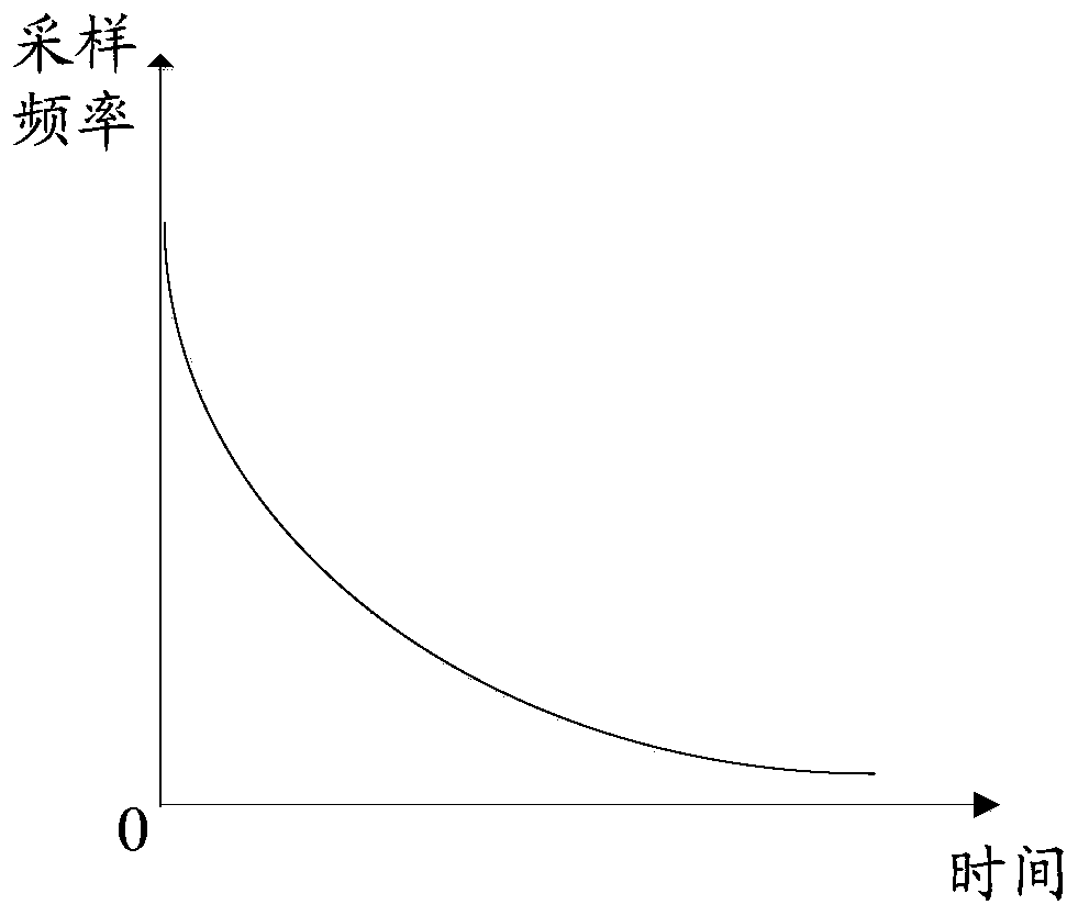 Security monitoring method and air conditioner based on air conditioner