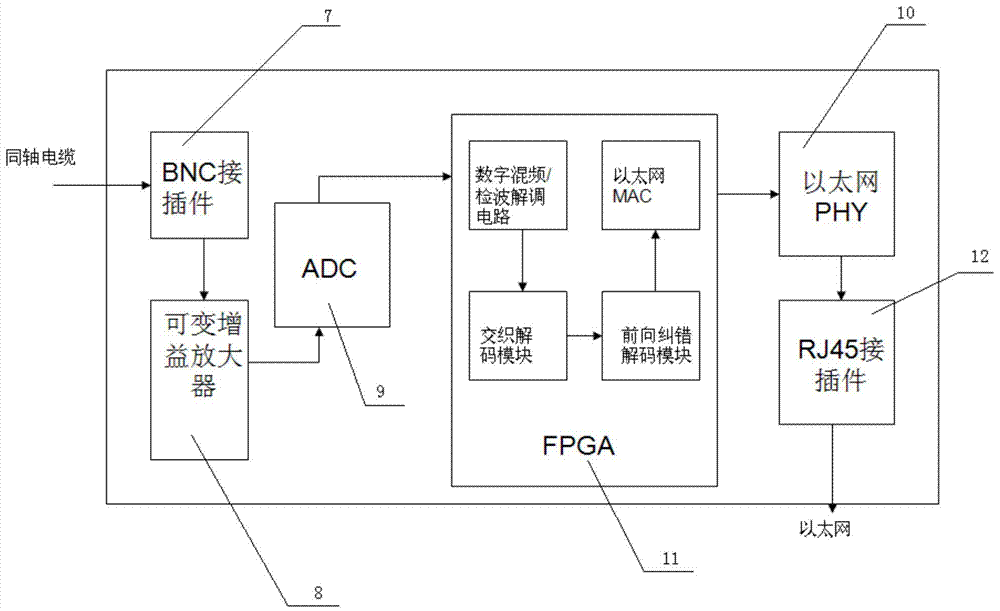 Mixed monitoring system of digital HD video and analog HD video and construction method