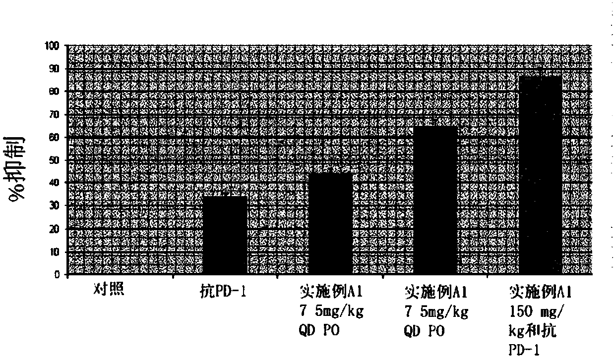 HPK1 inhibitors and methods of using same