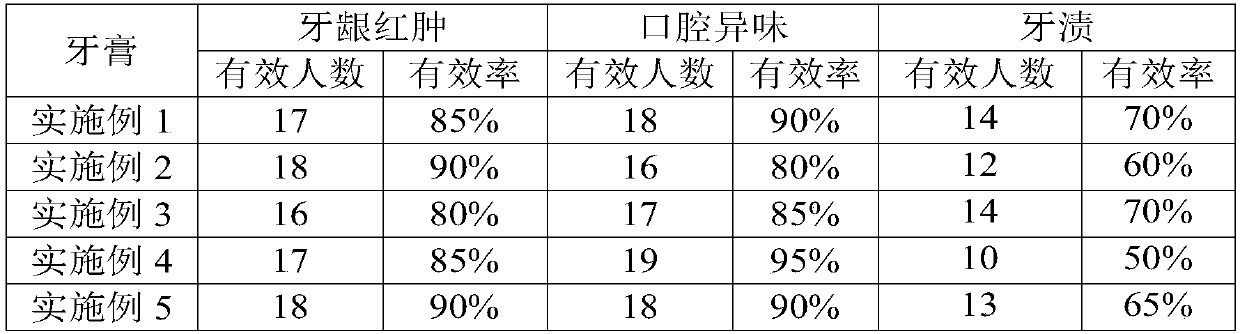 Bacteriostatic stain-removing nano toothpaste and preparation method thereof