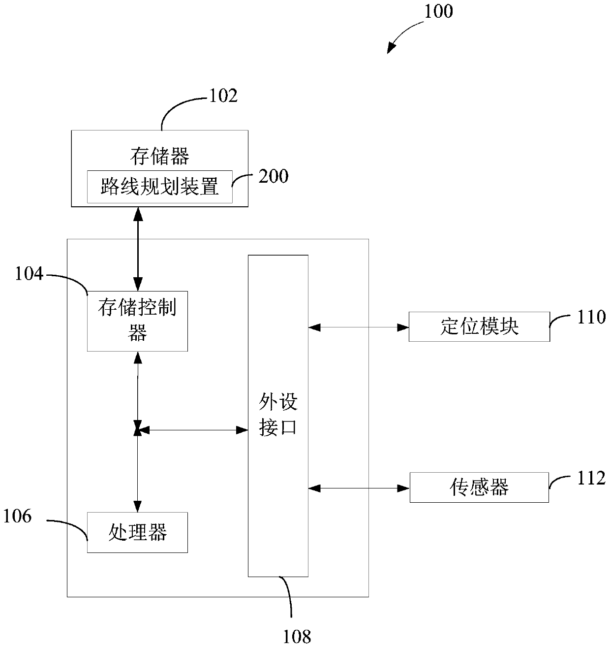 Robot path planning method and robot for planning route