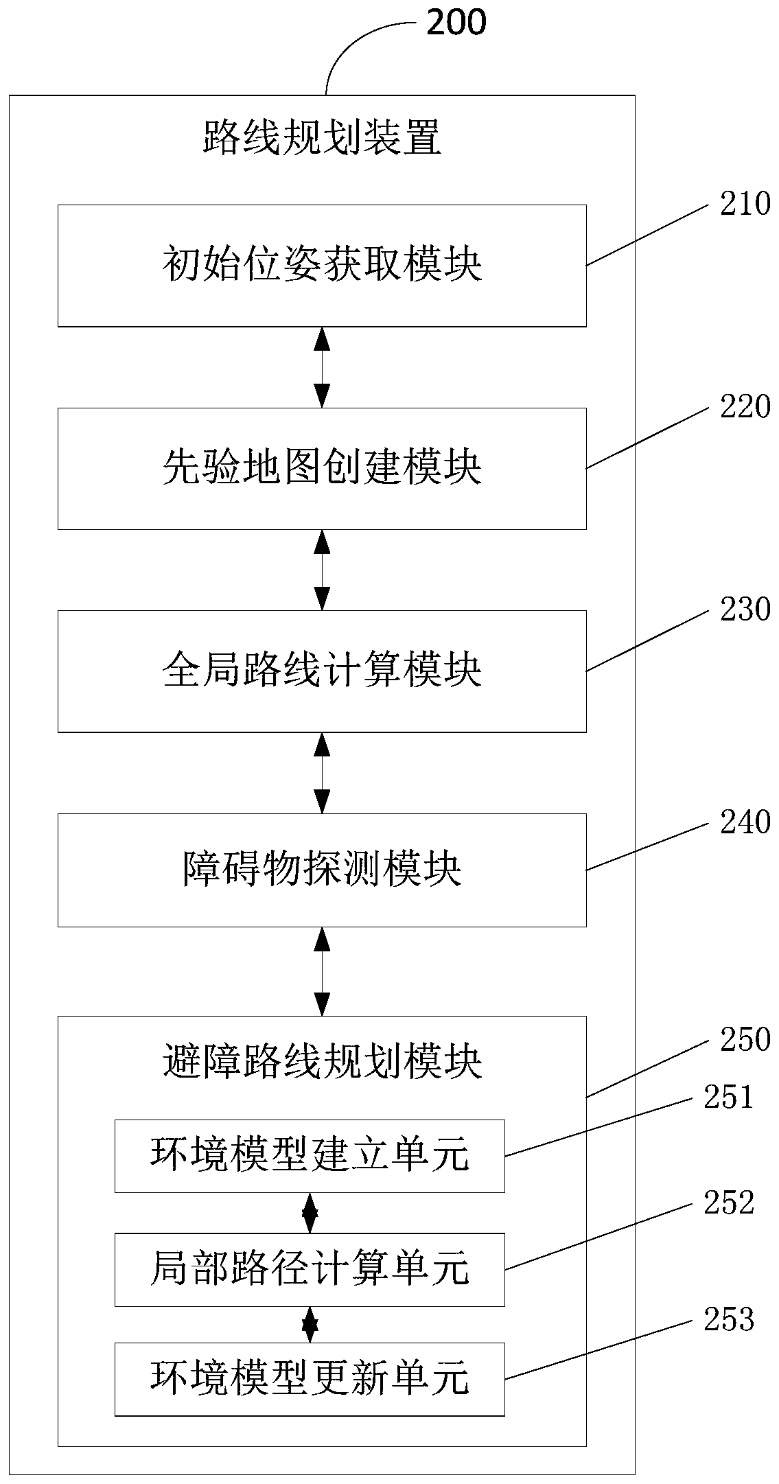 Robot path planning method and robot for planning route