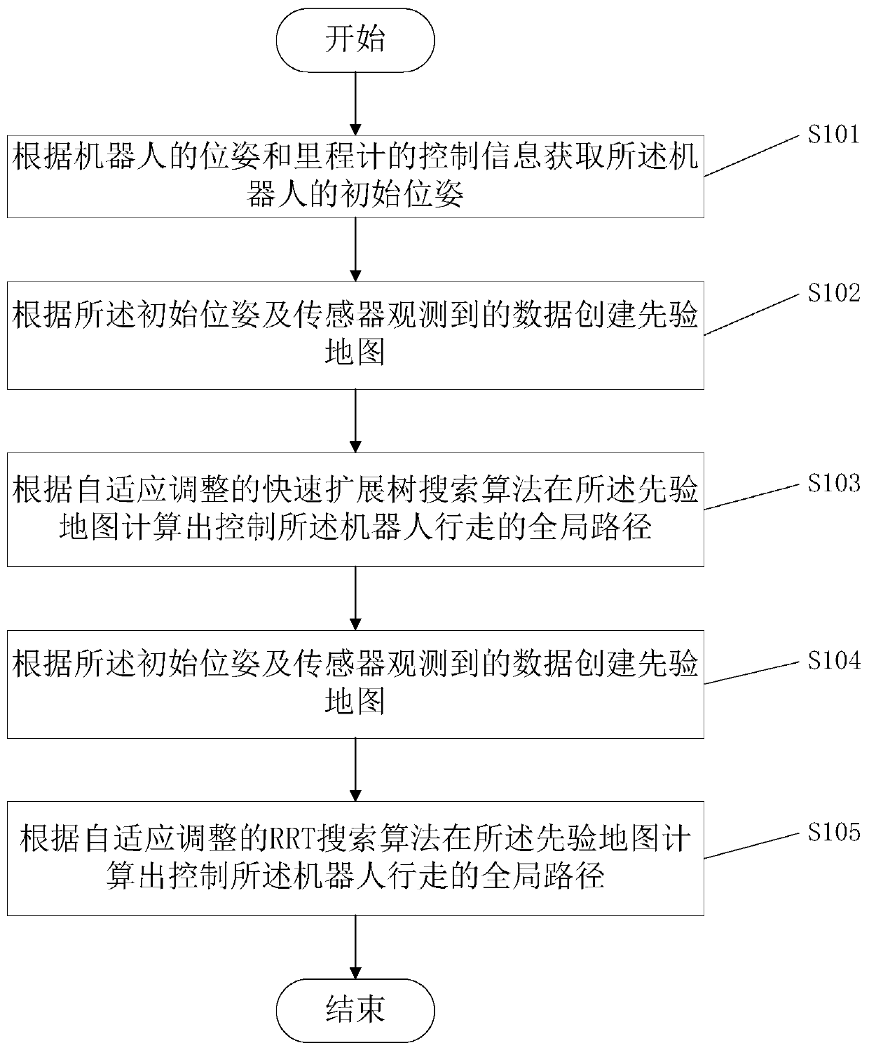 Robot path planning method and robot for planning route