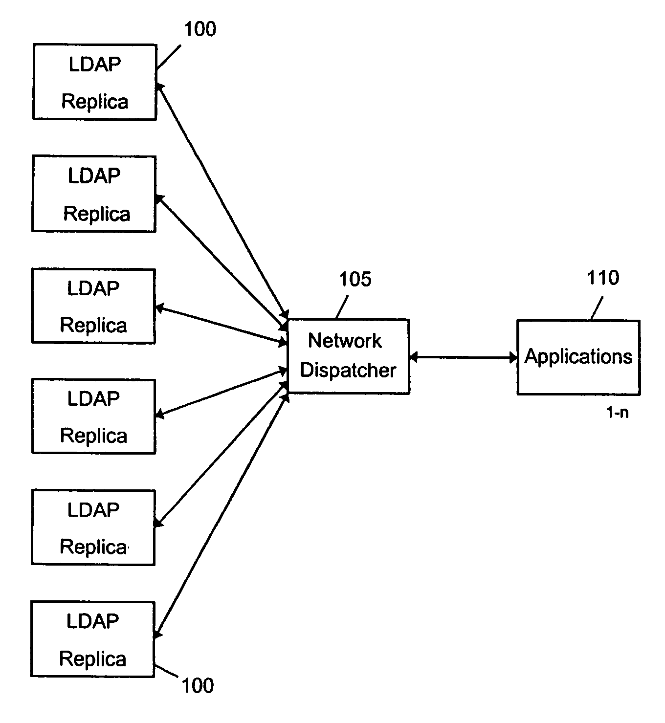 Virtual clustering and load balancing servers