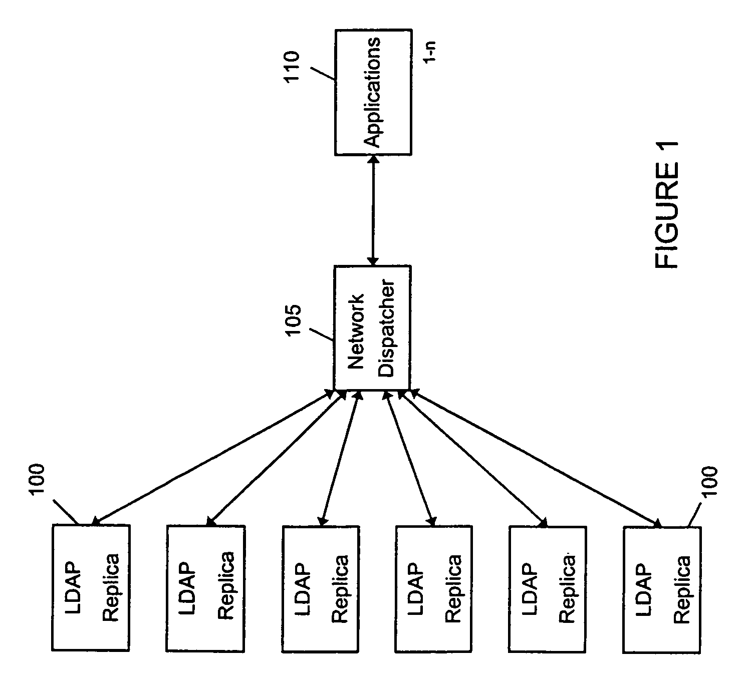 Virtual clustering and load balancing servers