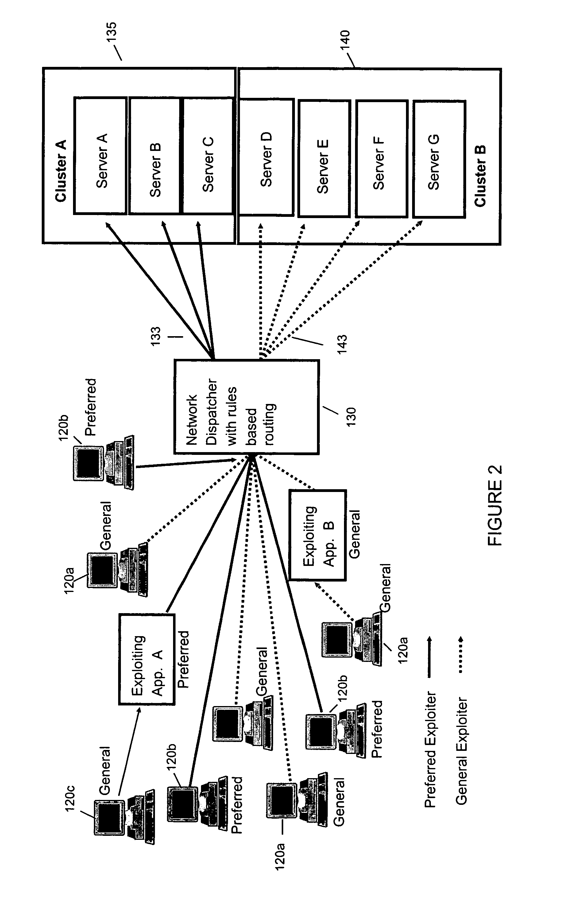 Virtual clustering and load balancing servers