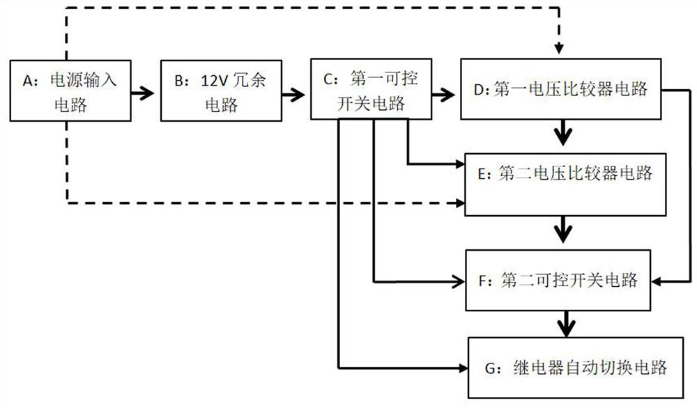 Automatic switching circuit for hot-redundancy-to-cold-redundancy standby power supply