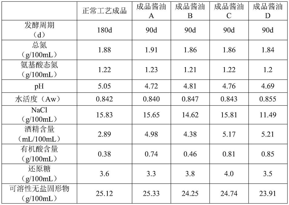 Preservative and fresh-keeping method of soy sauce