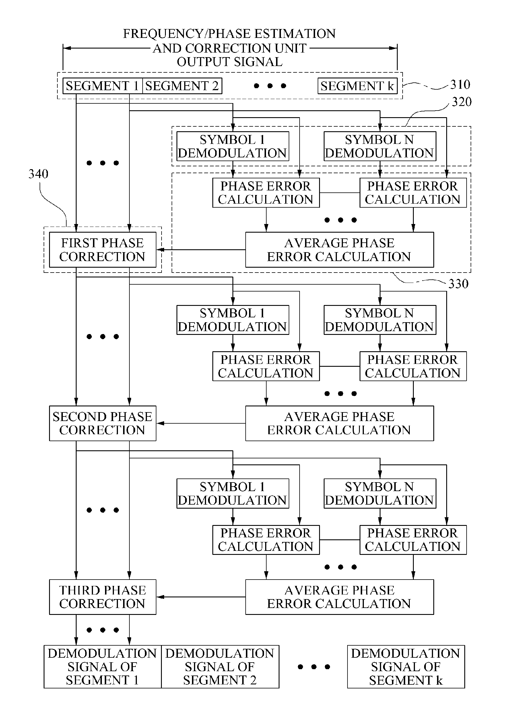 Recursive demodulation apparatus and method