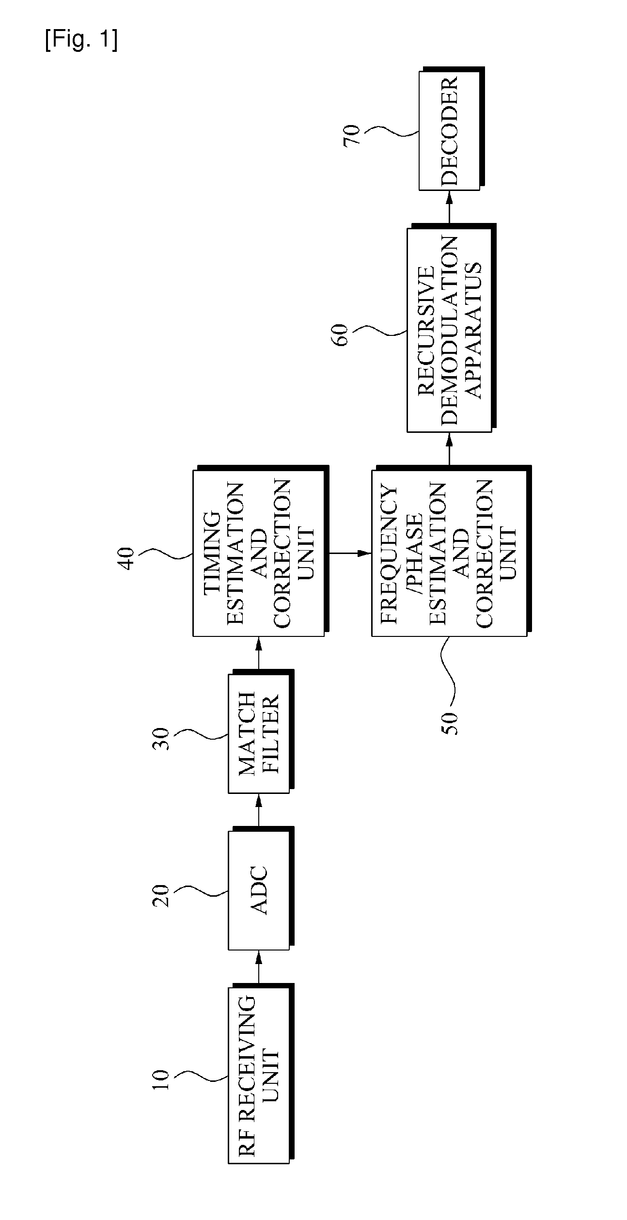 Recursive demodulation apparatus and method