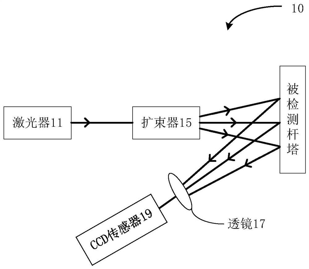 Power transmission line tower surface defect detection method and device based on green laser imaging