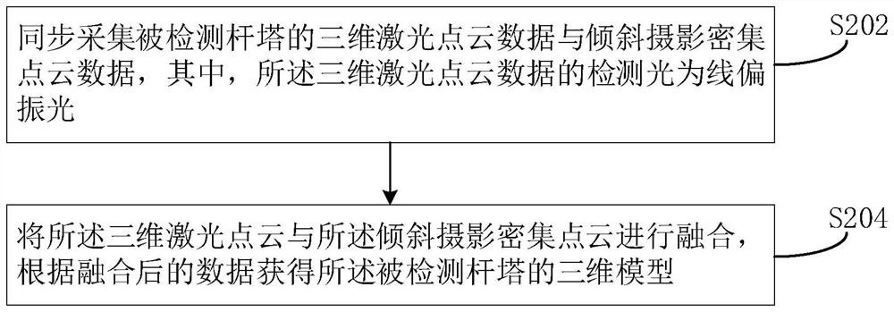 Power transmission line tower surface defect detection method and device based on green laser imaging