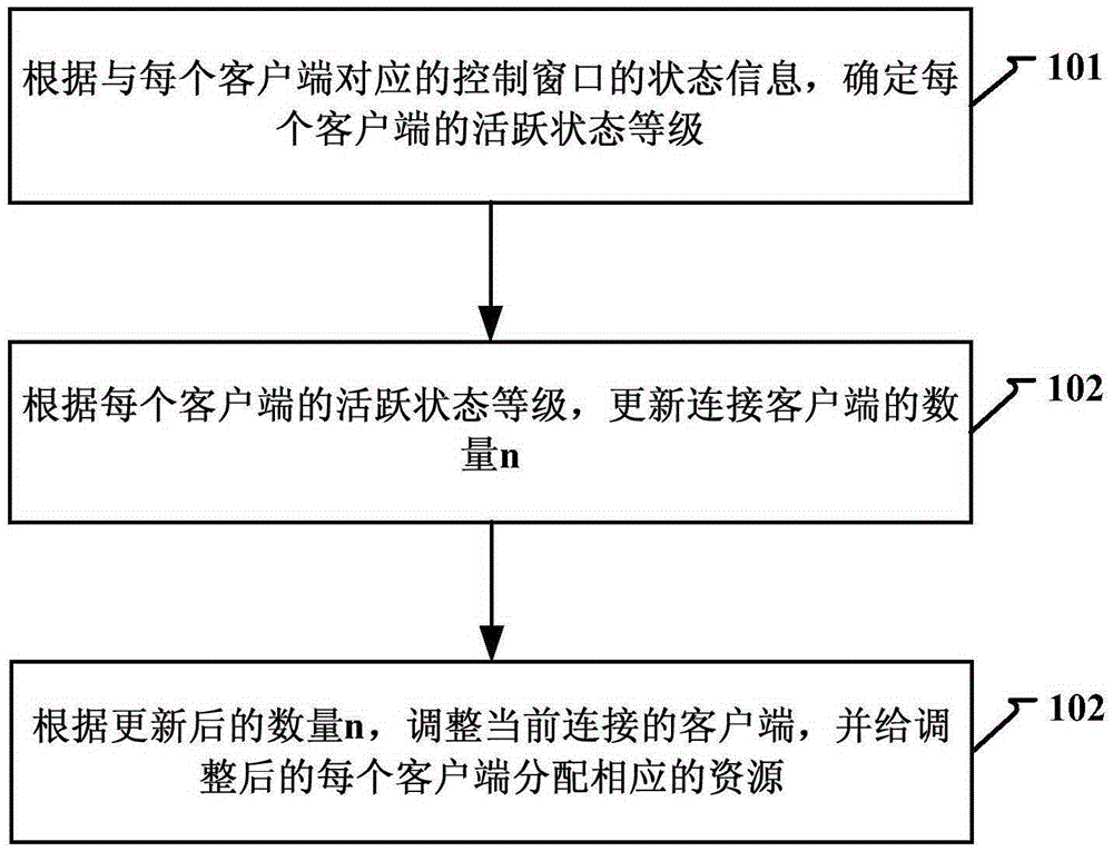 Method and device for allocating resources in local area network