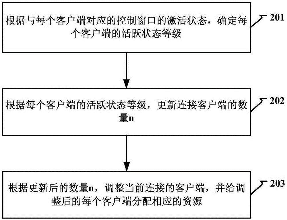 Method and device for allocating resources in local area network