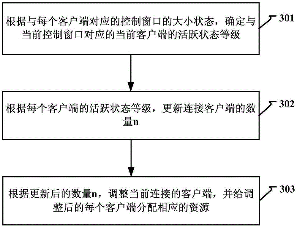 Method and device for allocating resources in local area network