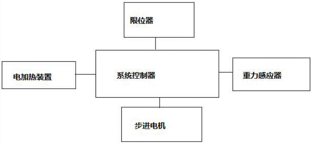 Accumulated snow clearing device of outdoor power equipment