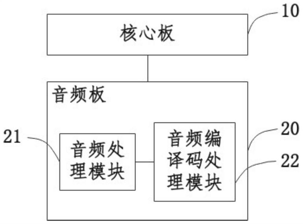 Audio and video teaching device and intelligent teaching system