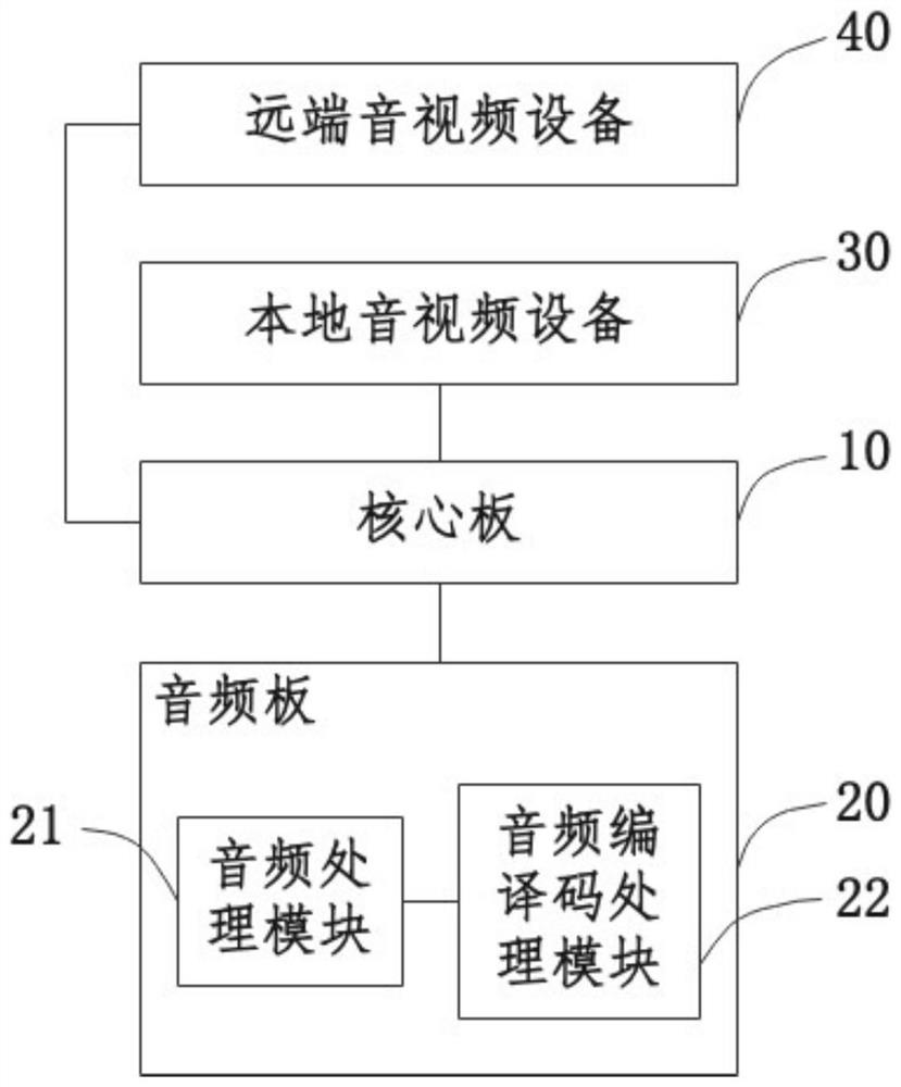 Audio and video teaching device and intelligent teaching system