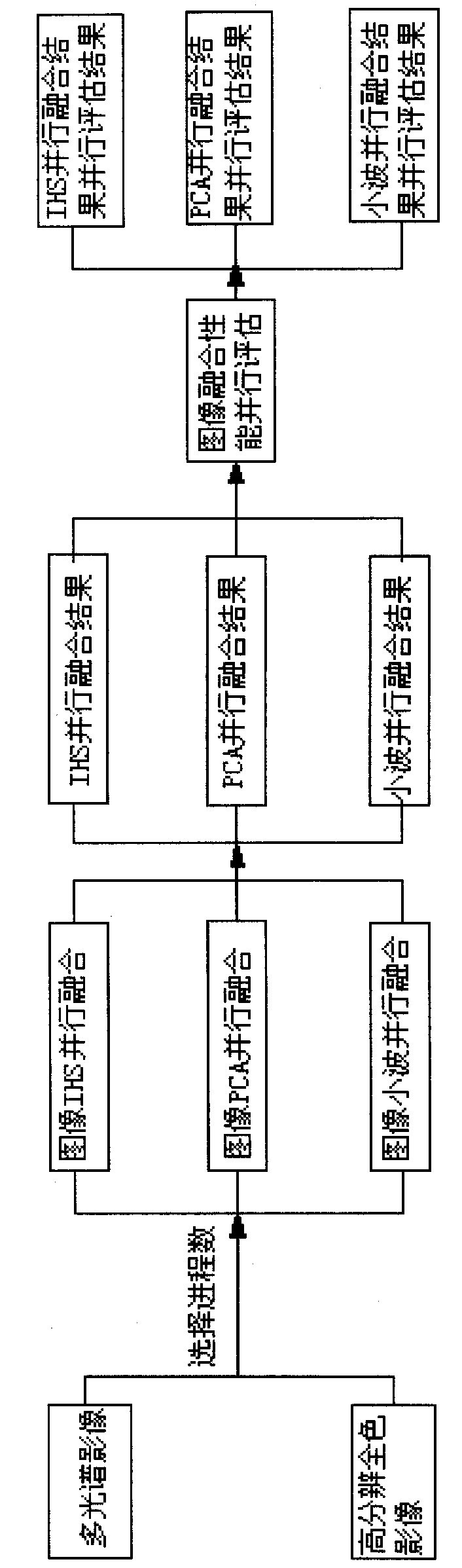 Fast fusion system and fast fusion method for images