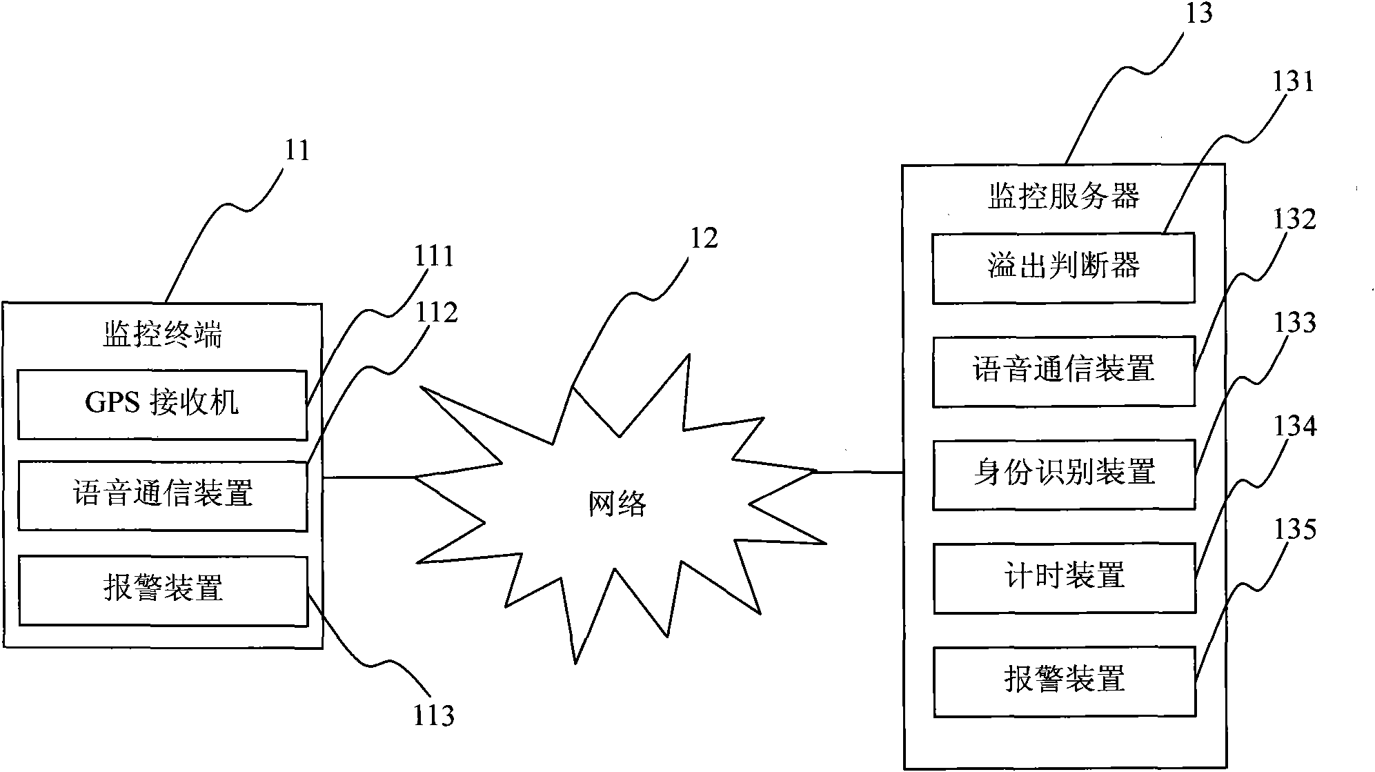 Monitoring system based on voiceprint authentication