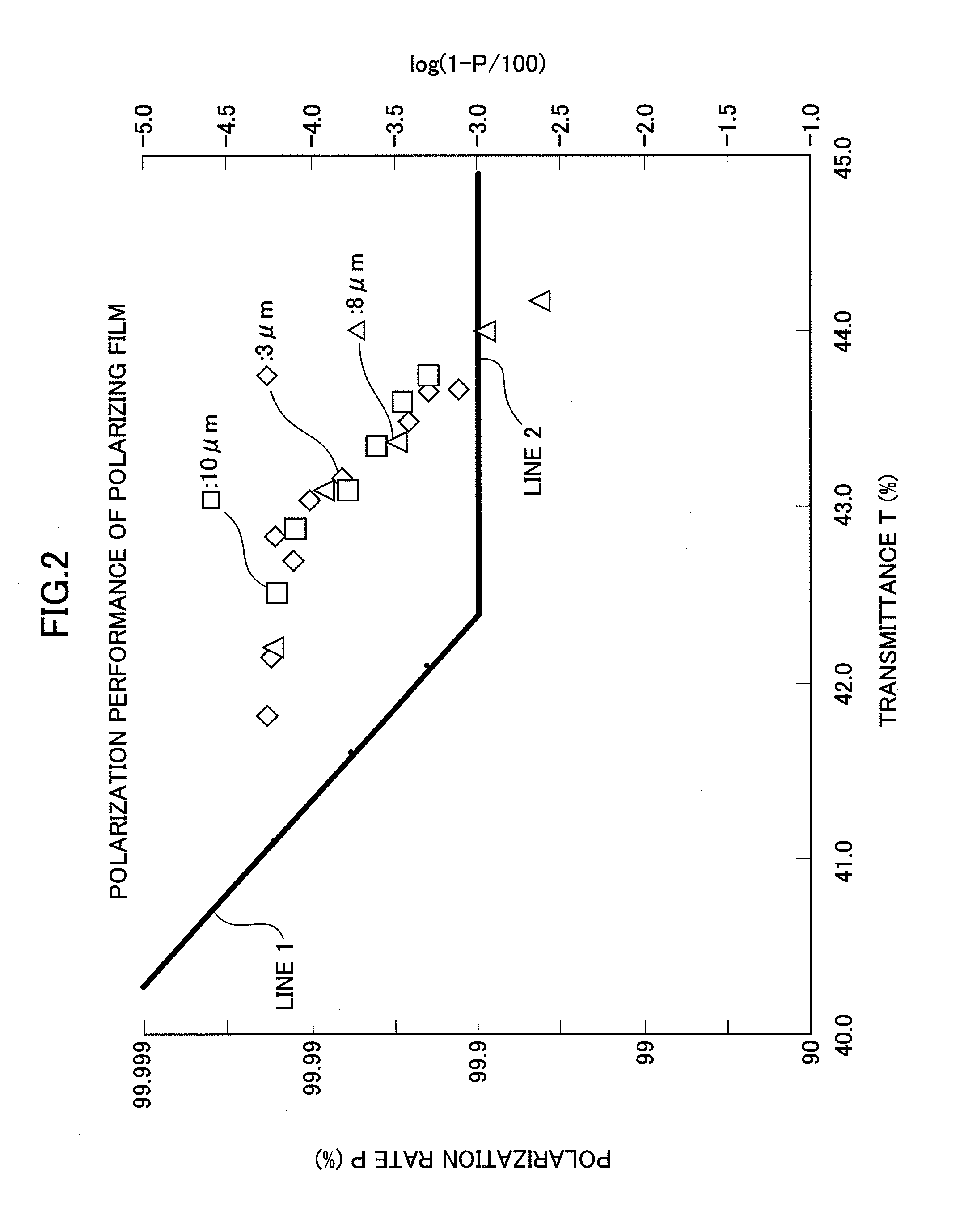 Method of producing roll of laminate strip with polarizing film