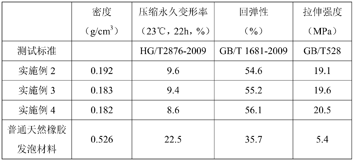 Graphene natural rubber polymer automobile cushion composite foamed material and preparation method thereof