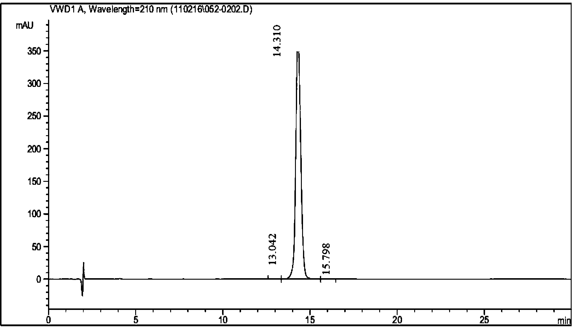 Preparation method for artificial antigen of theophylline