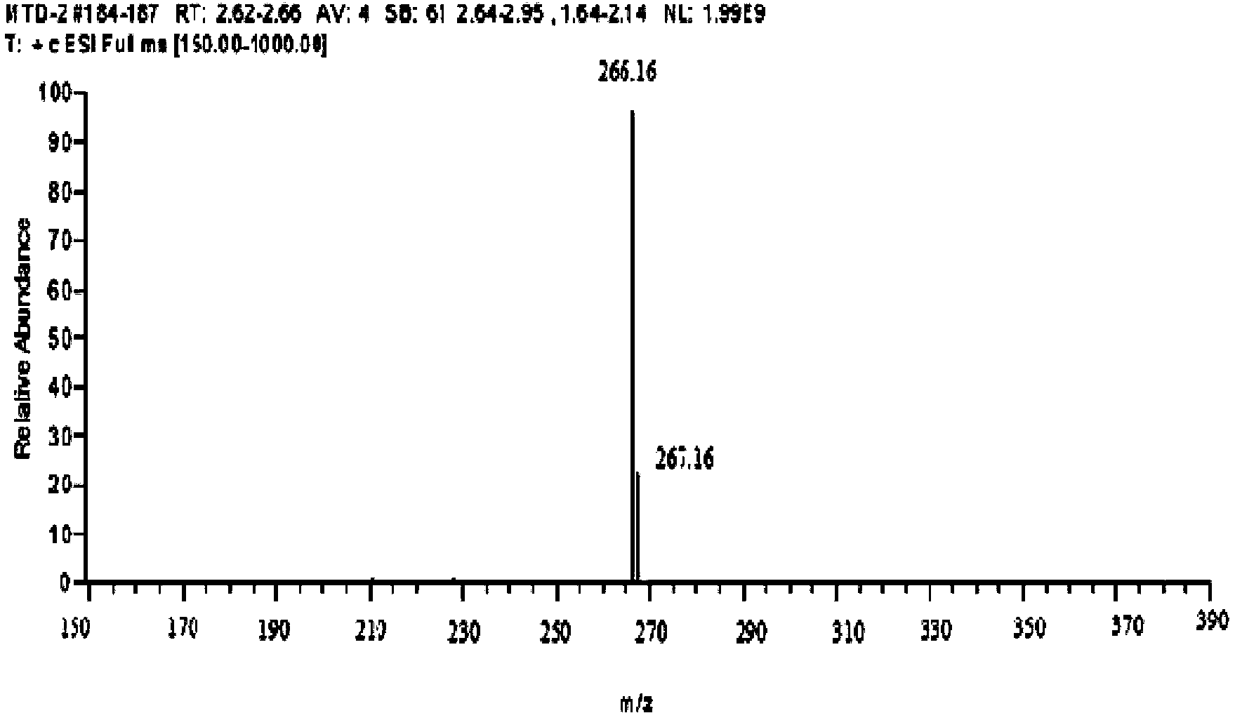 Preparation method for artificial antigen of theophylline