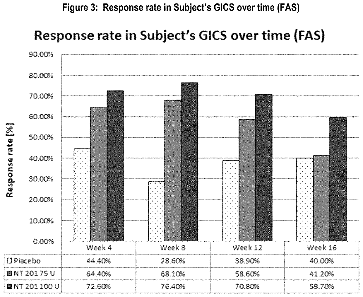 Use of botulinum neurotoxin in the treatment of sialorrhea