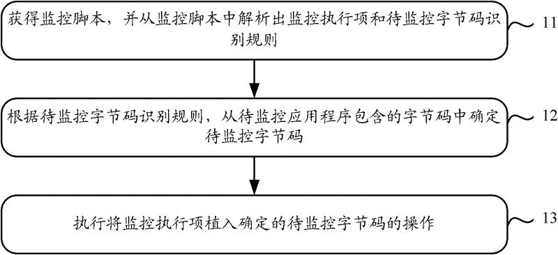 Program setting method, program monitoring method, and devices and systems for program setting and monitoring