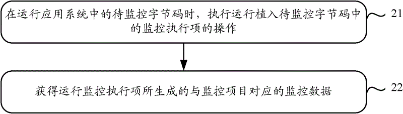 Program setting method, program monitoring method, and devices and systems for program setting and monitoring