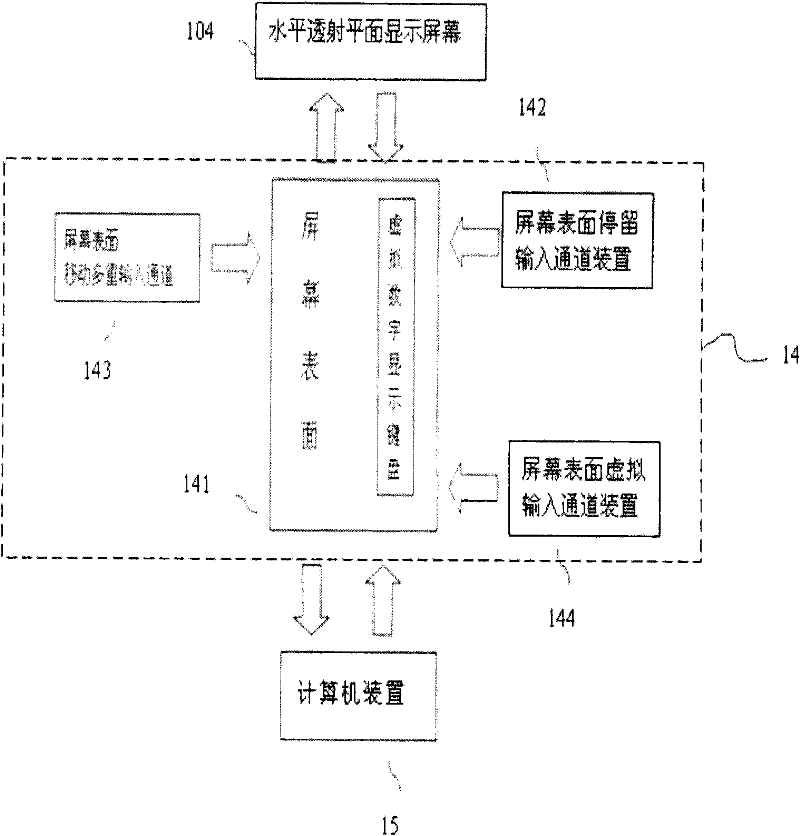 Human-computer interaction touch table for screen input of surface computer