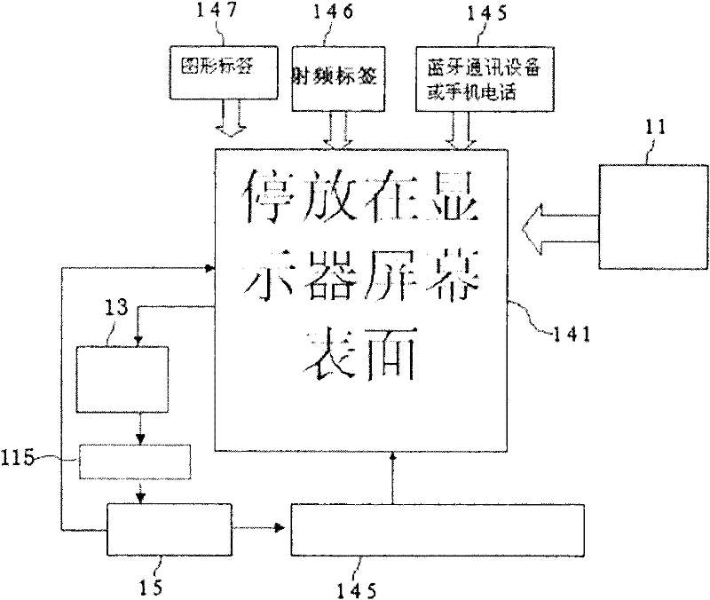 Human-computer interaction touch table for screen input of surface computer