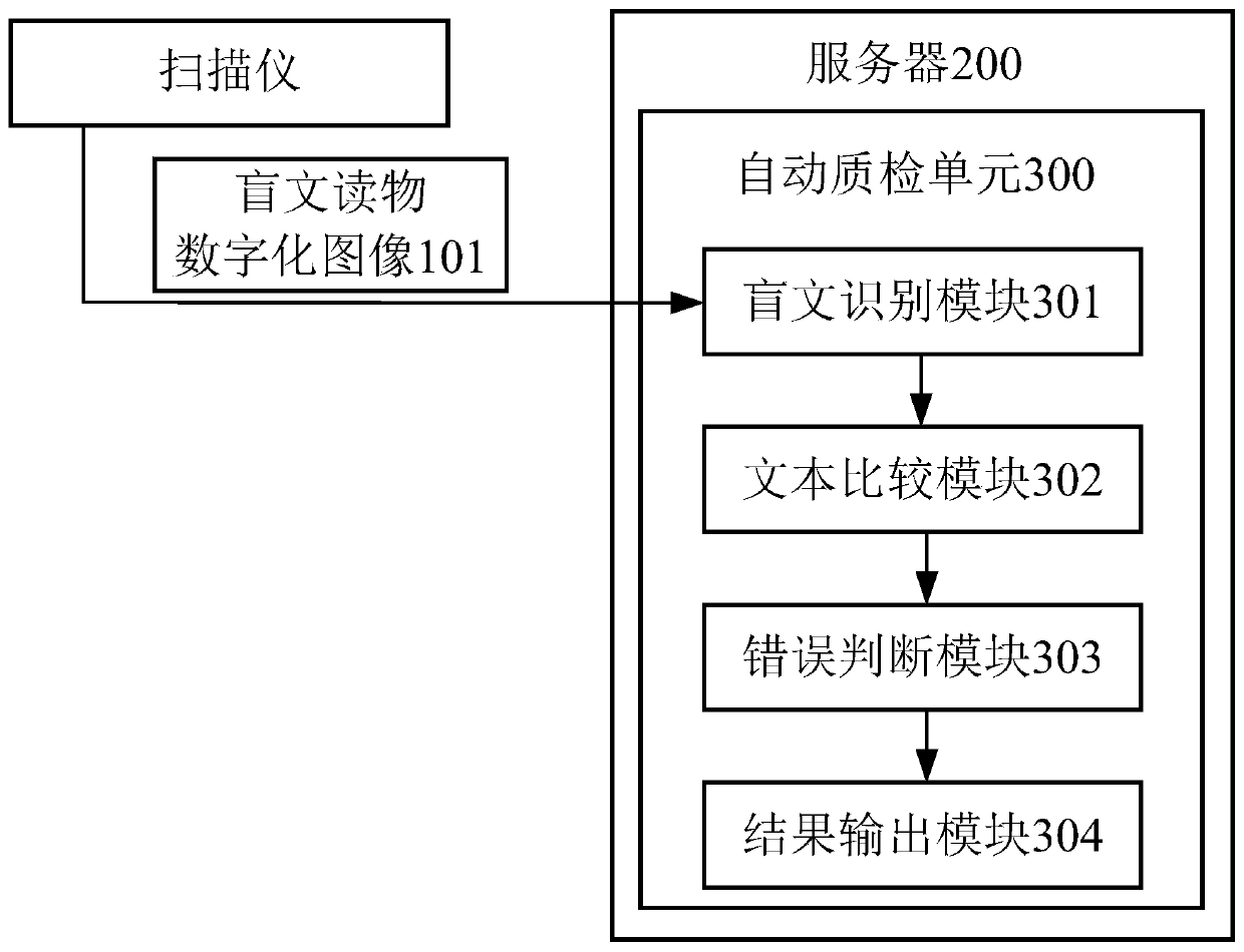 Braille reading material printing quality automatic inspection system and method and computer readable medium