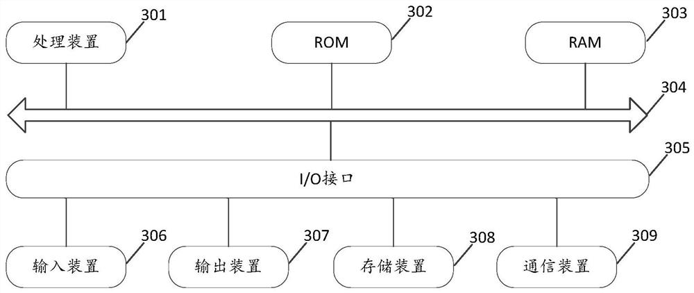 Method, device, medium and equipment for processing http request information