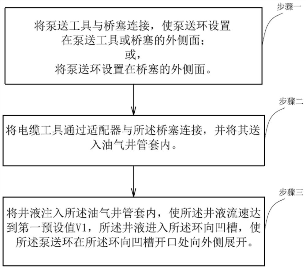 A kind of downhole pumping method