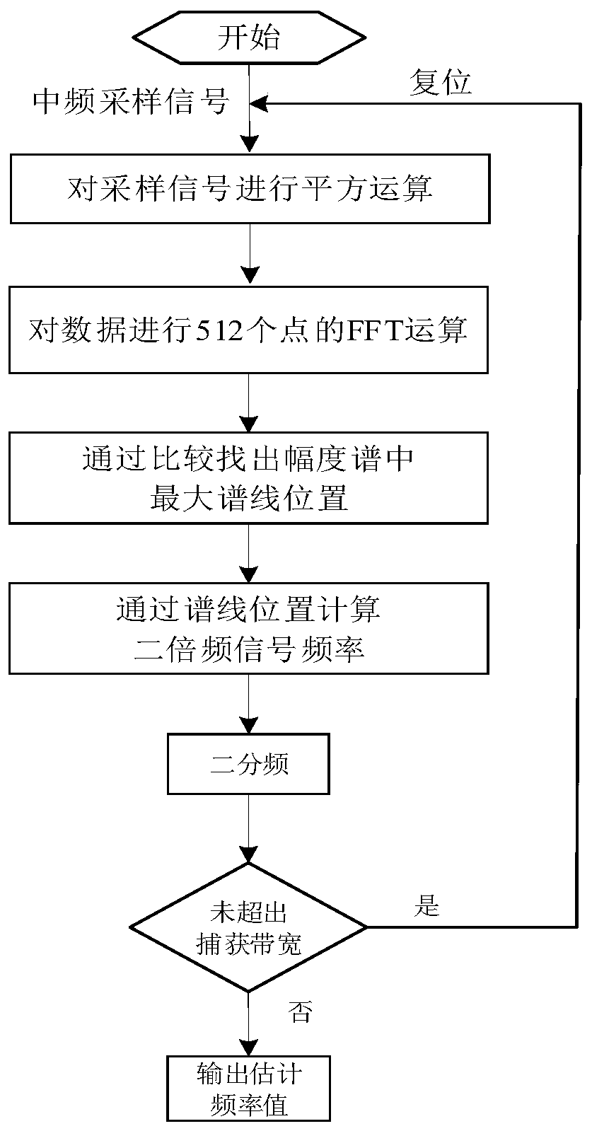 Video voice transmission method based on QPSK modulation and demodulation