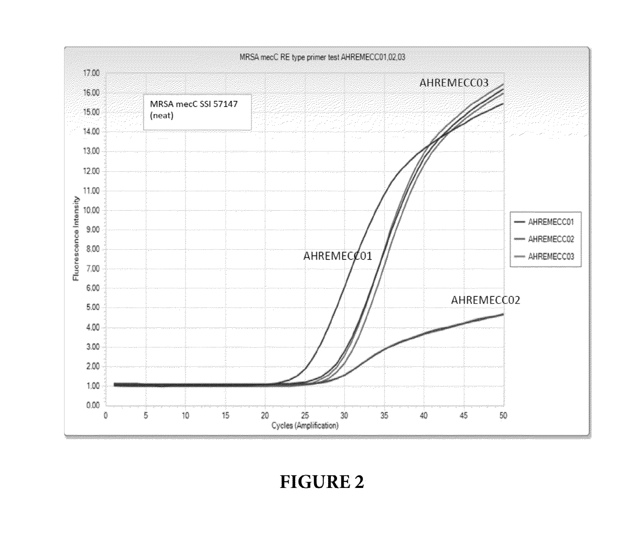 Compositions and methods for detecting mecc-containing methicillin-resistant staphylococcus aureus