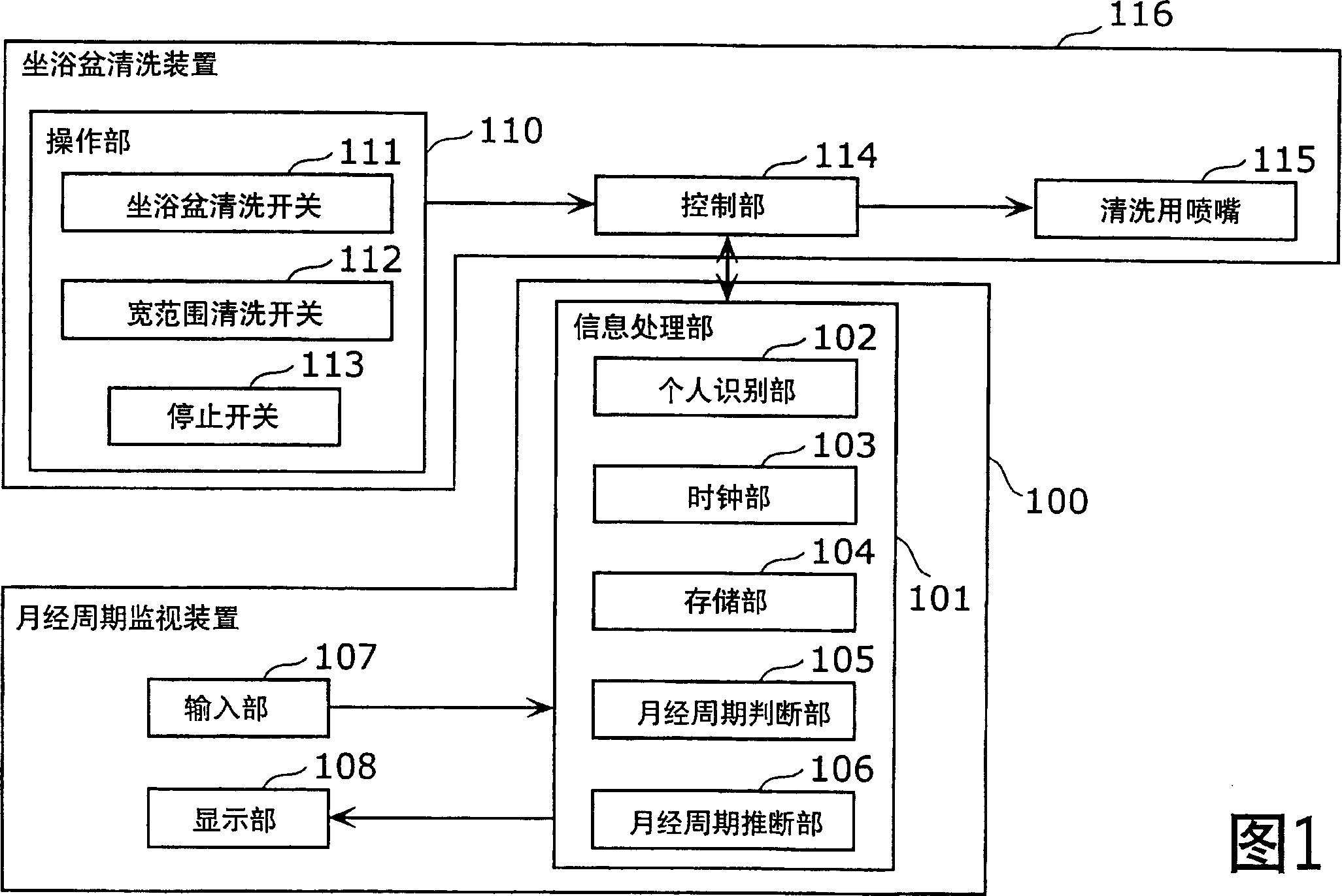 Menstrual cycle monitoring apparatus, toilet apparatus, and menstrual cycle monitoring method