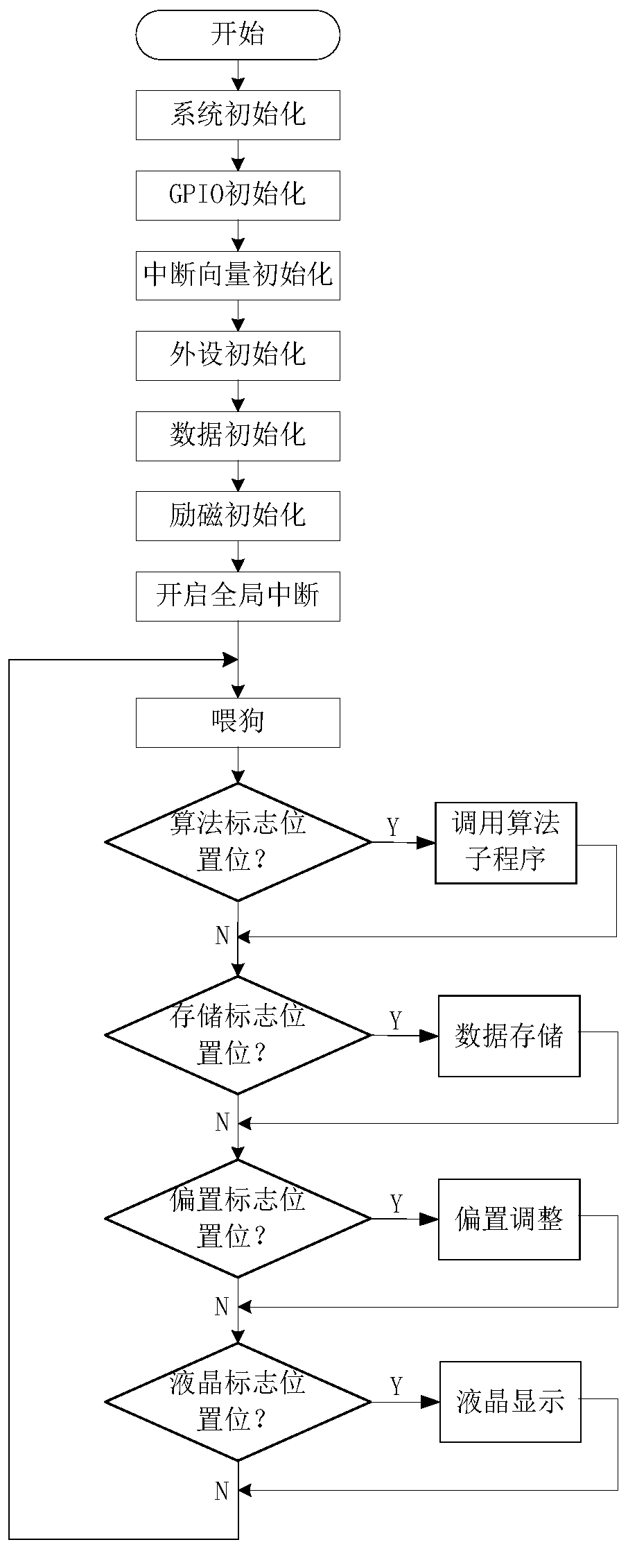 Signal processing method of high-frequency sine wave excitation electromagnetic flowmeter