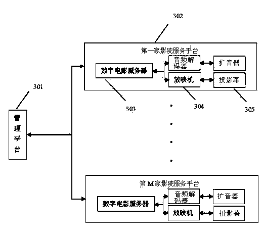 Cinema interactive system and method