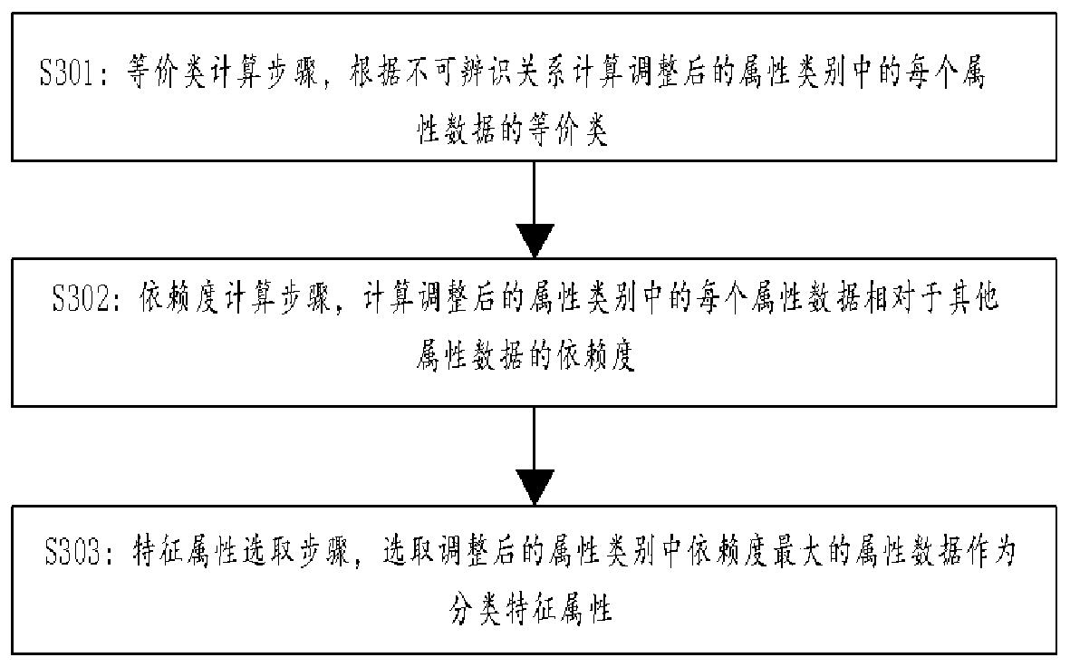 Agricultural feature information extraction method based on big data