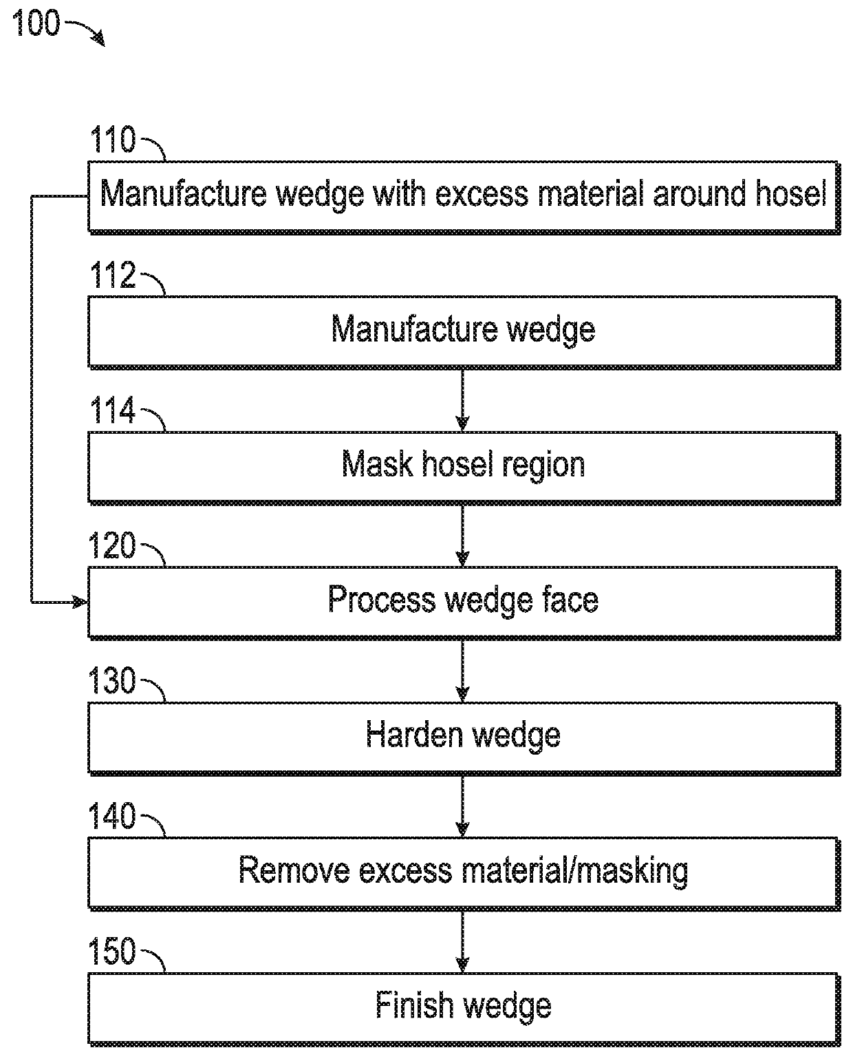 Golf Club Head Manufacturing Method