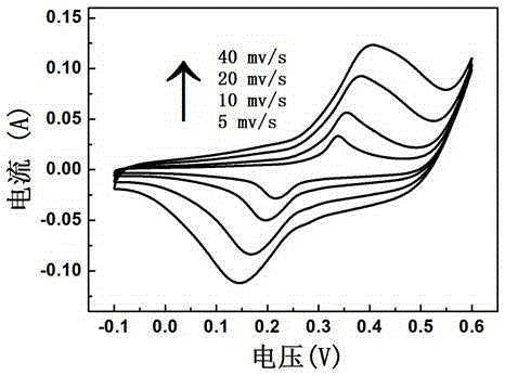 Method of preparing nickel cobaltite/carbon nanotube composite materials