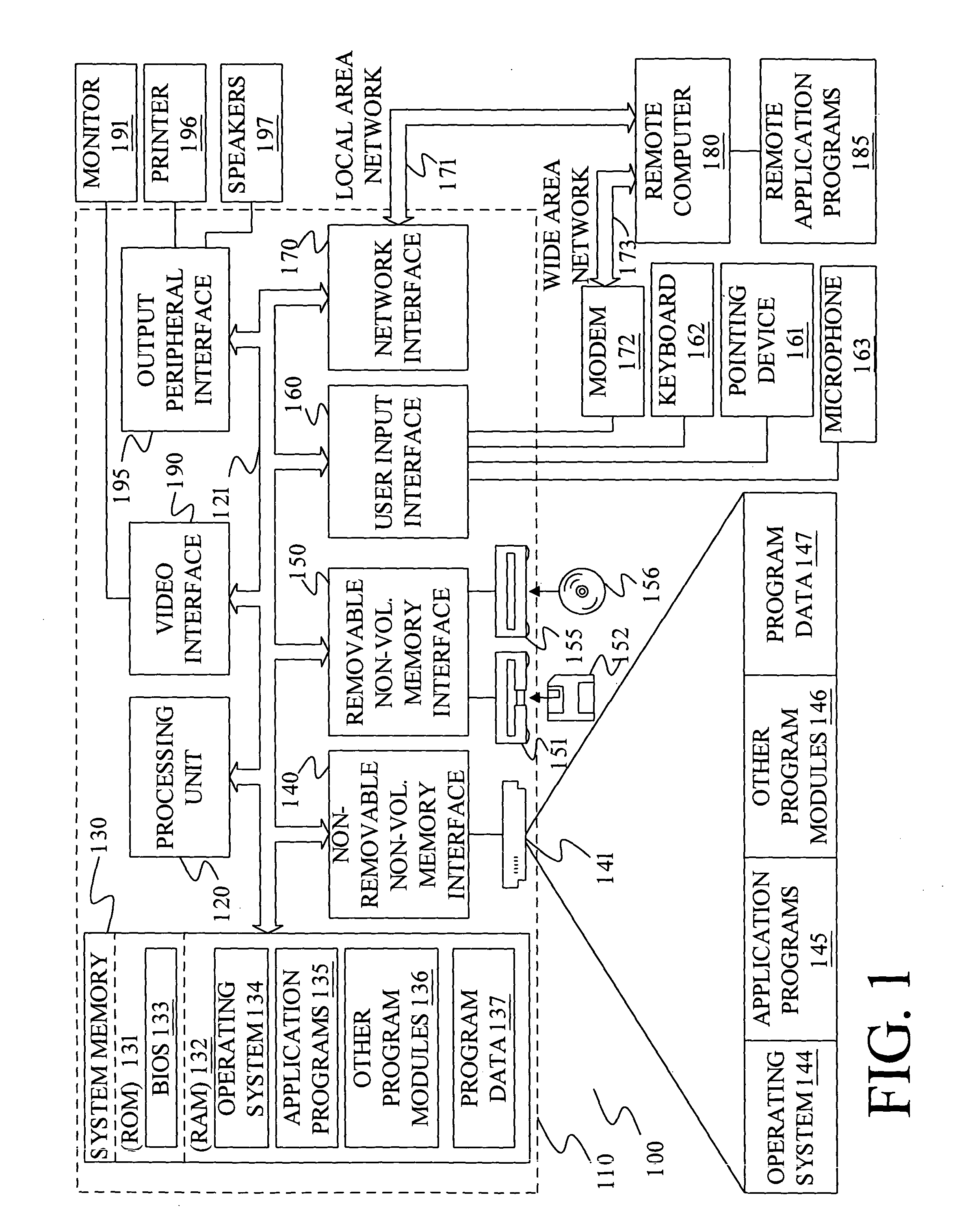 Free text search within a relational database