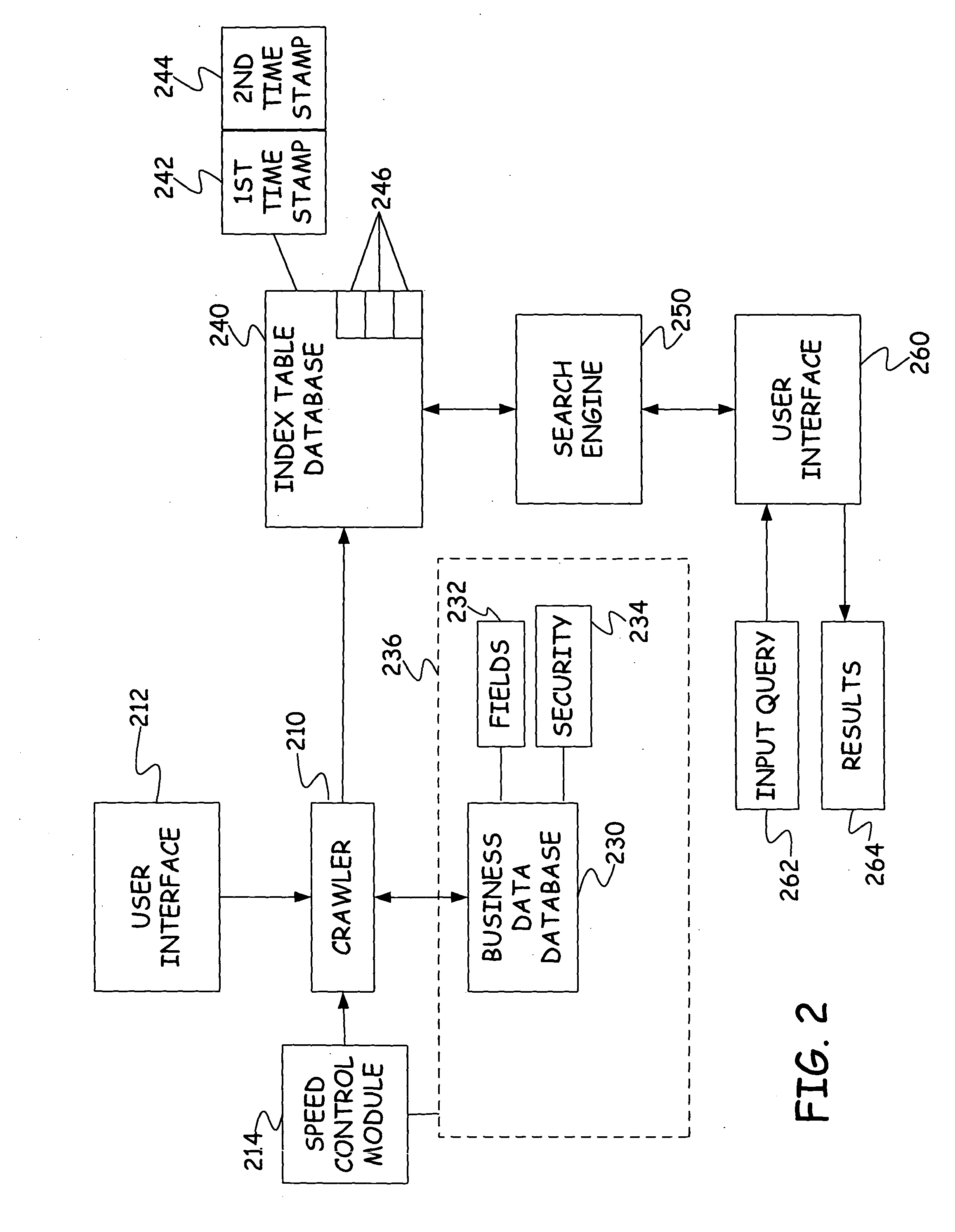 Free text search within a relational database