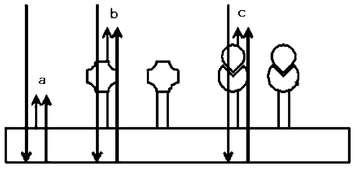 Full-spectrum super-resolution measuring method and label-free biomolecule measurement system